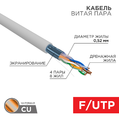 Витая пара F/UTP, CAT 5e, PVC нг(А)-LS, 4х2х0,52мм, 4PR, INDOOR, SOLID, серый, РФ